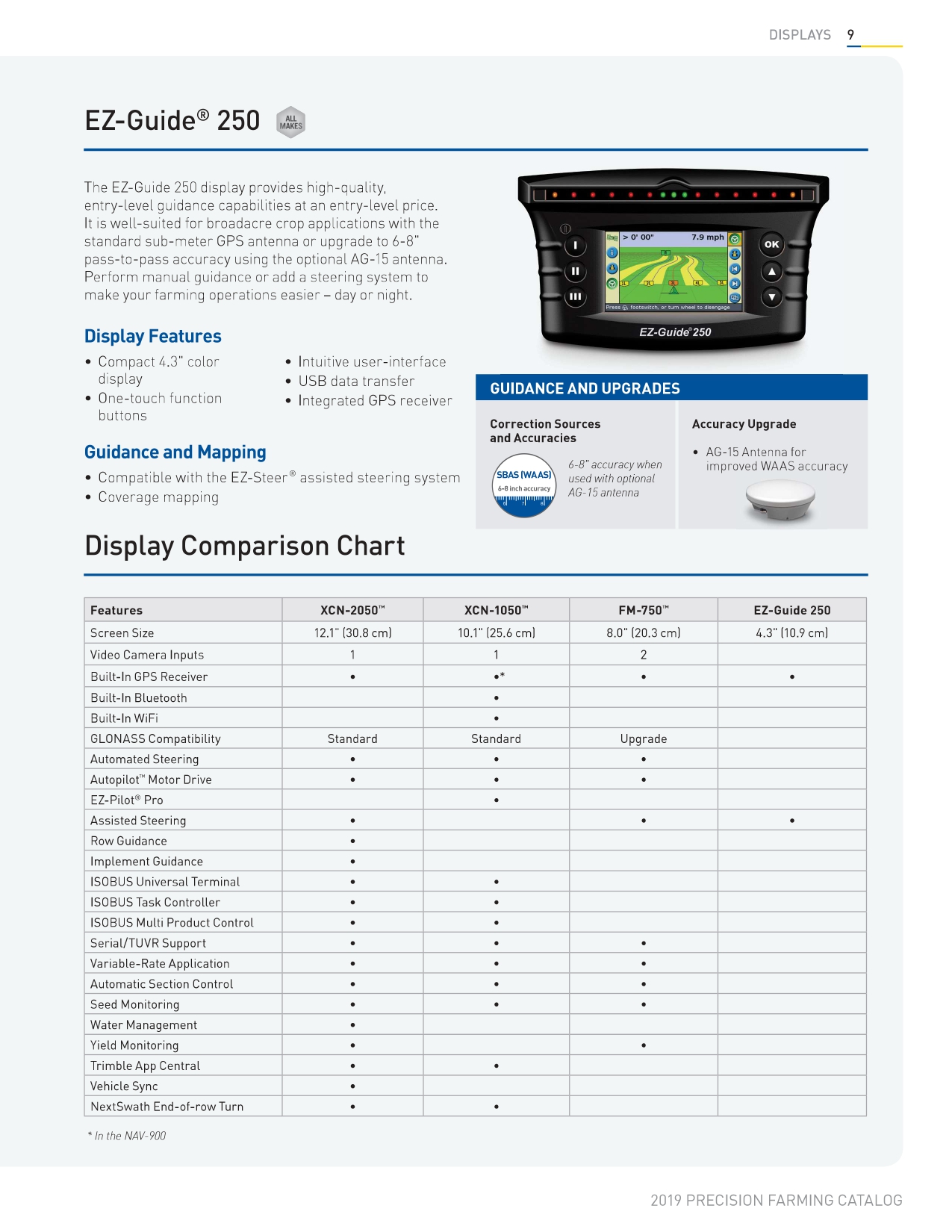 Aftermarket Guidance