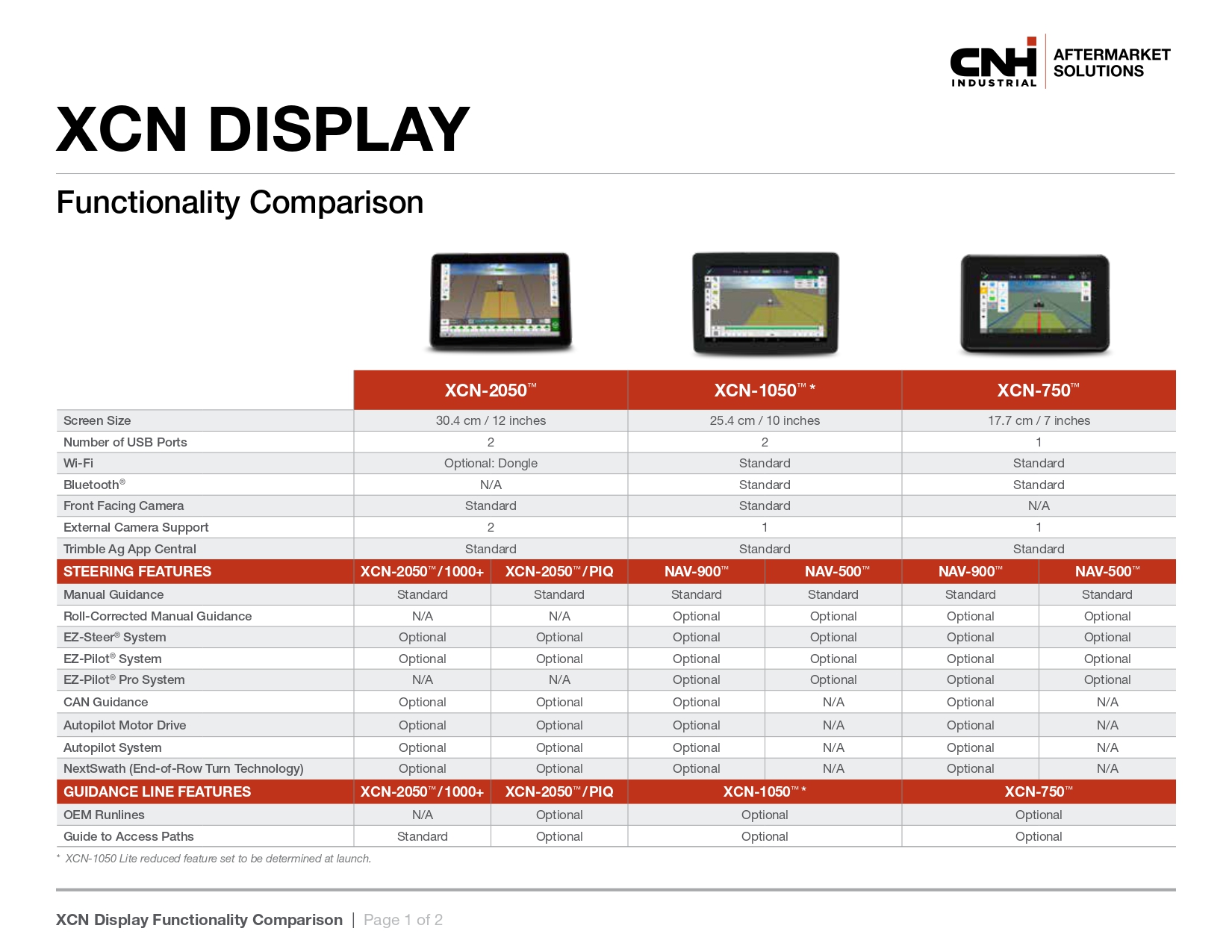 Aftermarket Guidance