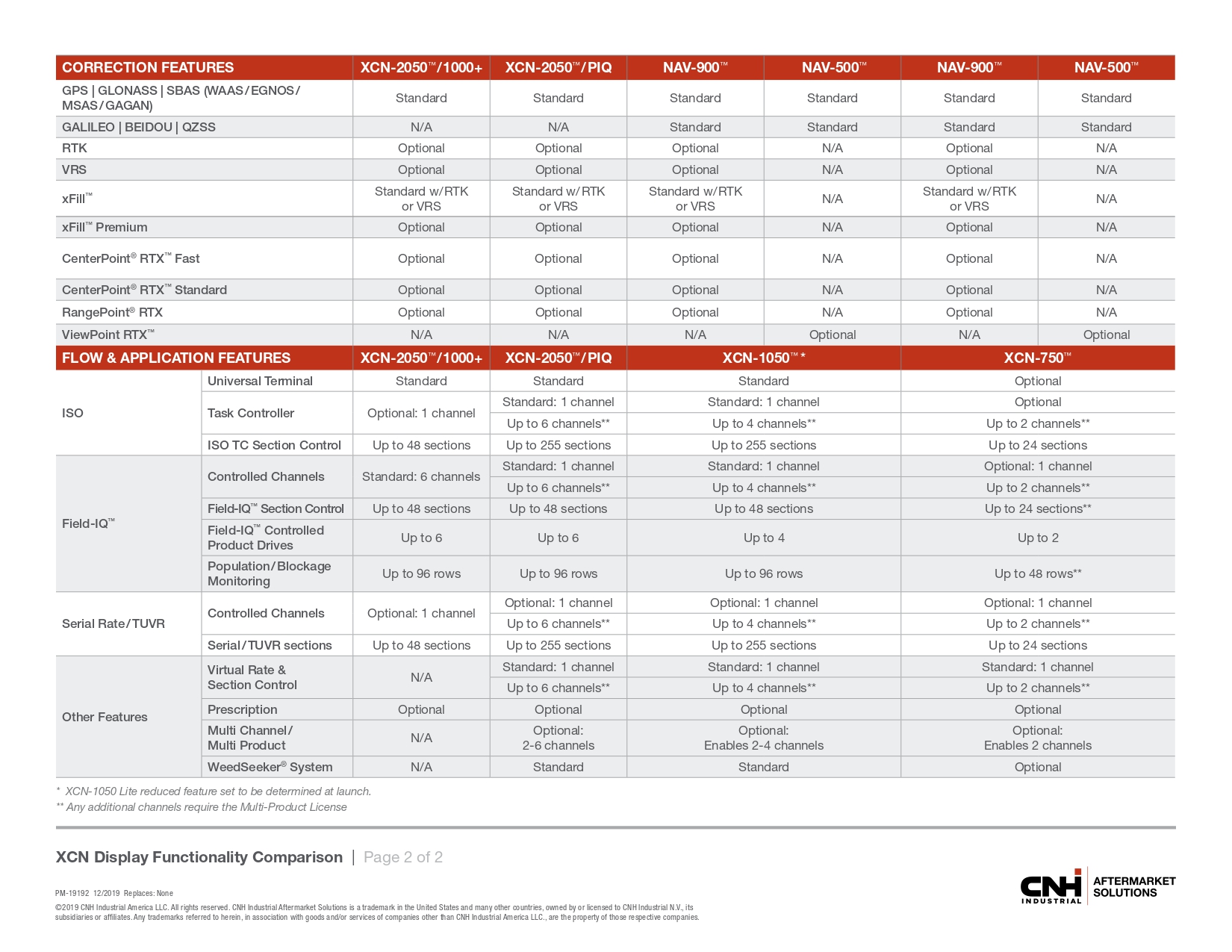 Aftermarket Guidance