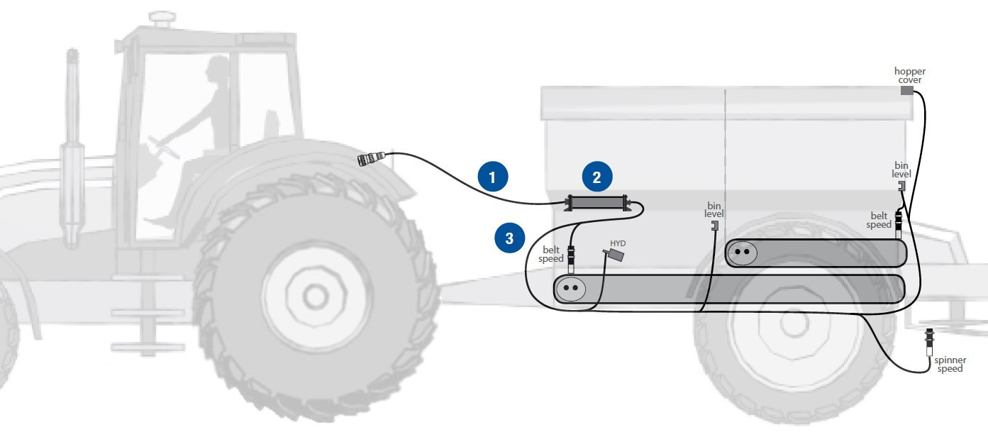 PLM&trade; Product Control